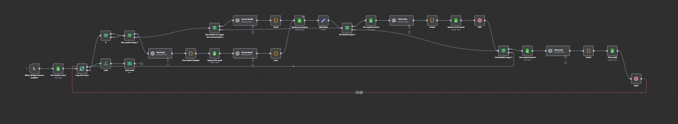 AI-Powered Multi-Step Cold Email Automation
