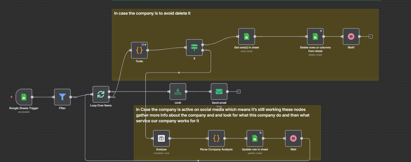 AI-Powered Lead Qualification & Service Recommendation System