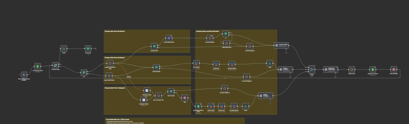 AI-Powered Lead Qualification & Social Media Activity Automation